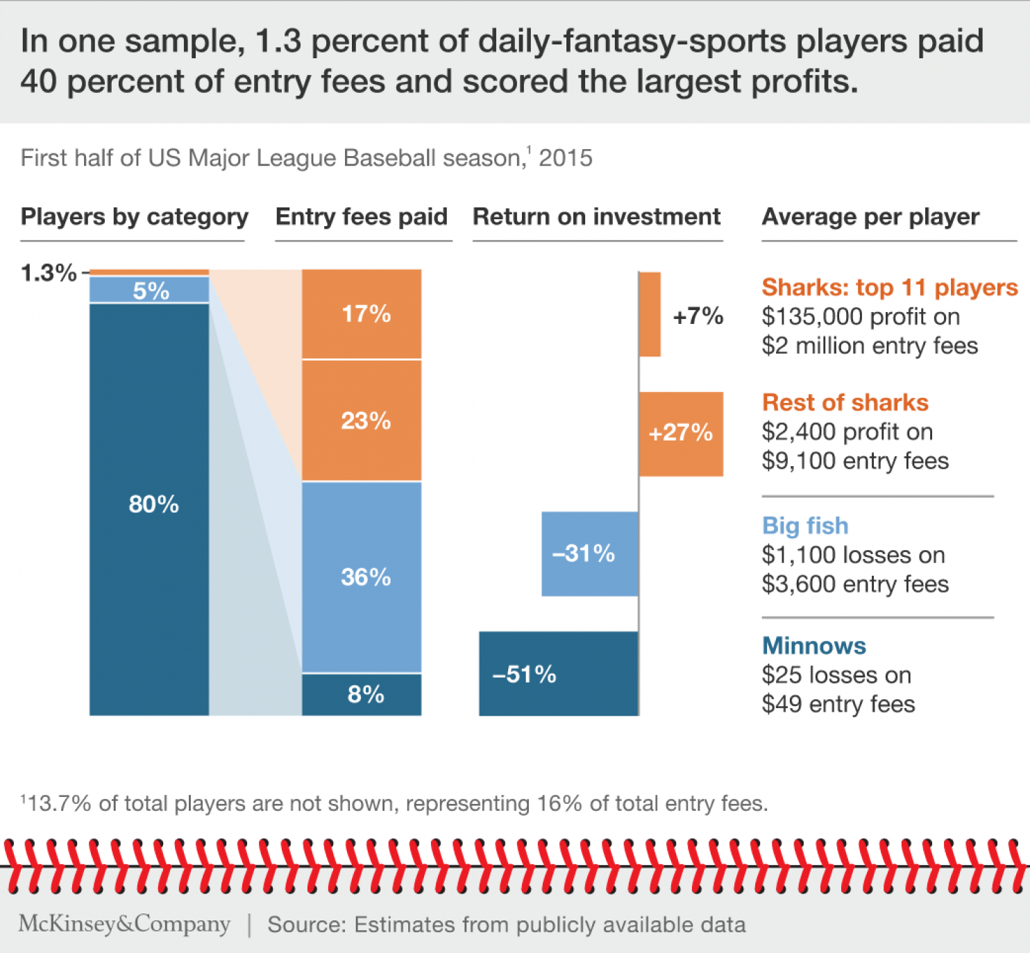 OPINION: Daily fantasy should be illegal