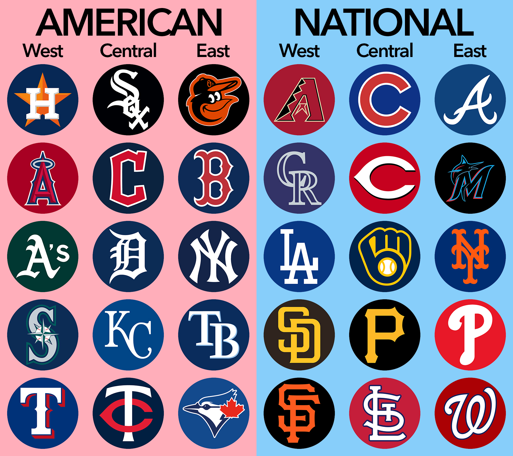 My top 5 MLB teams before the season